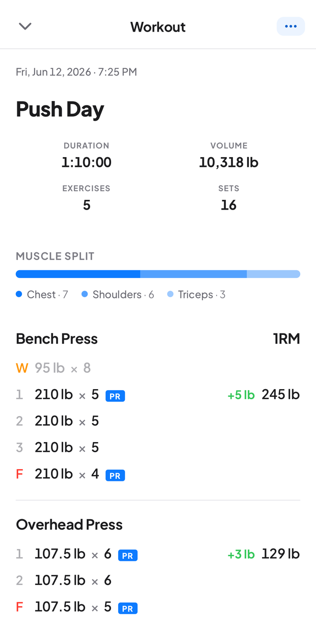Workout summary with duration, volume, sets and muscle split